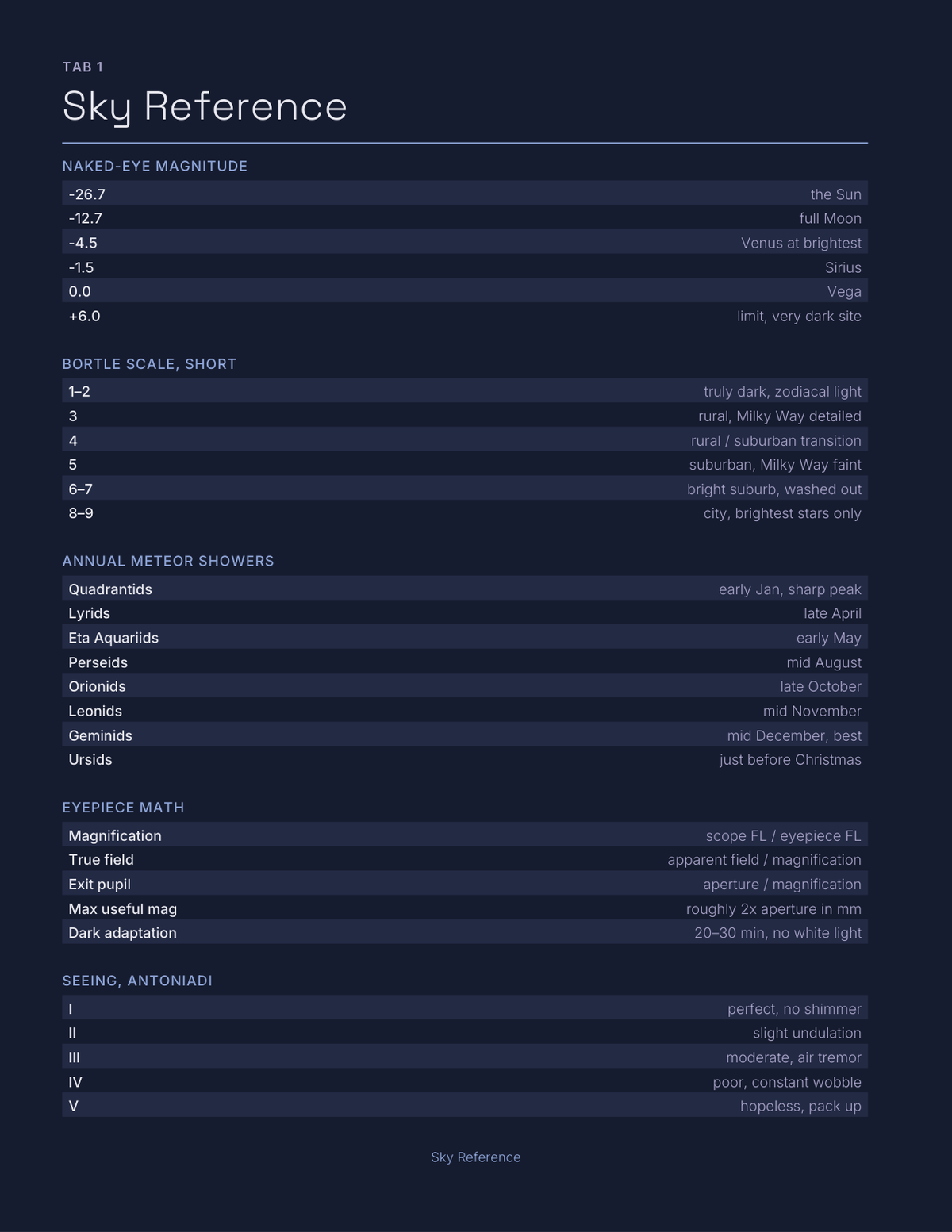 Star Watchers Planner 2027 — sample page 2