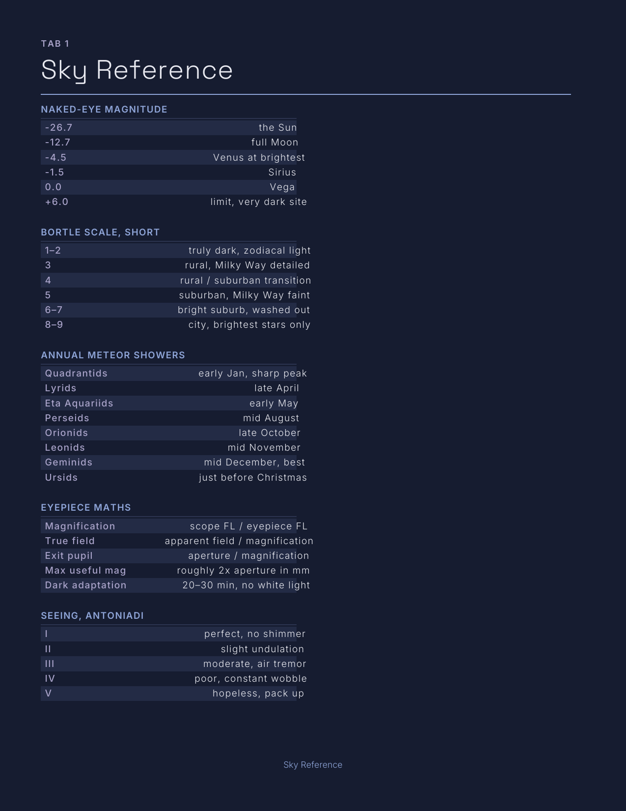 Star Watchers Planner 2027 — sample page 2