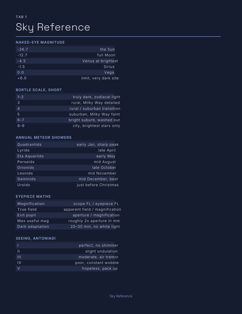 Star Watchers Planner 2027 — sample page 2