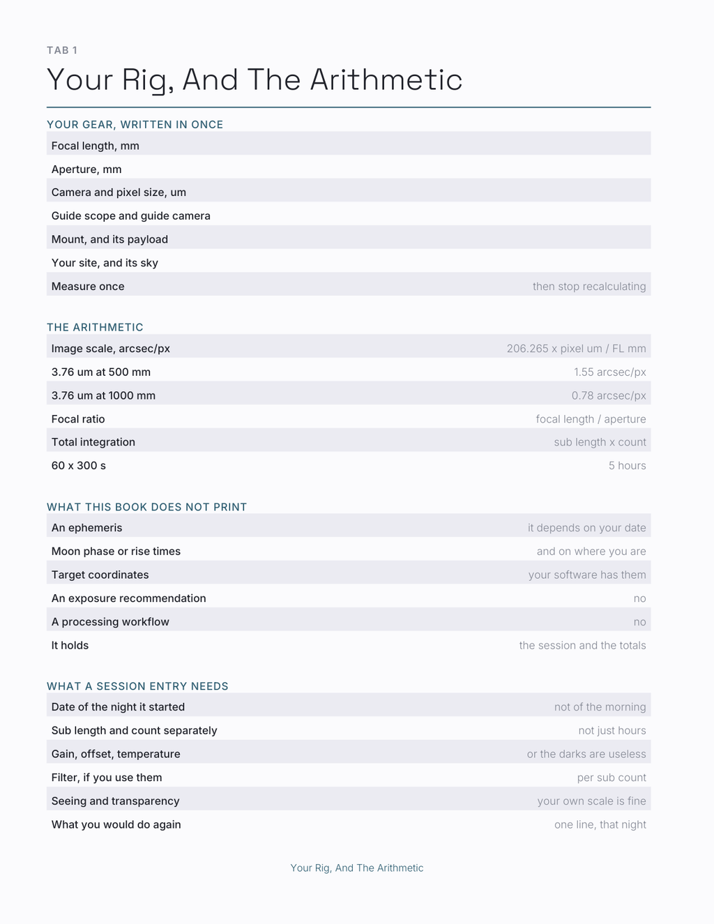 The Astrophotography Planner 2027 — sample page 2