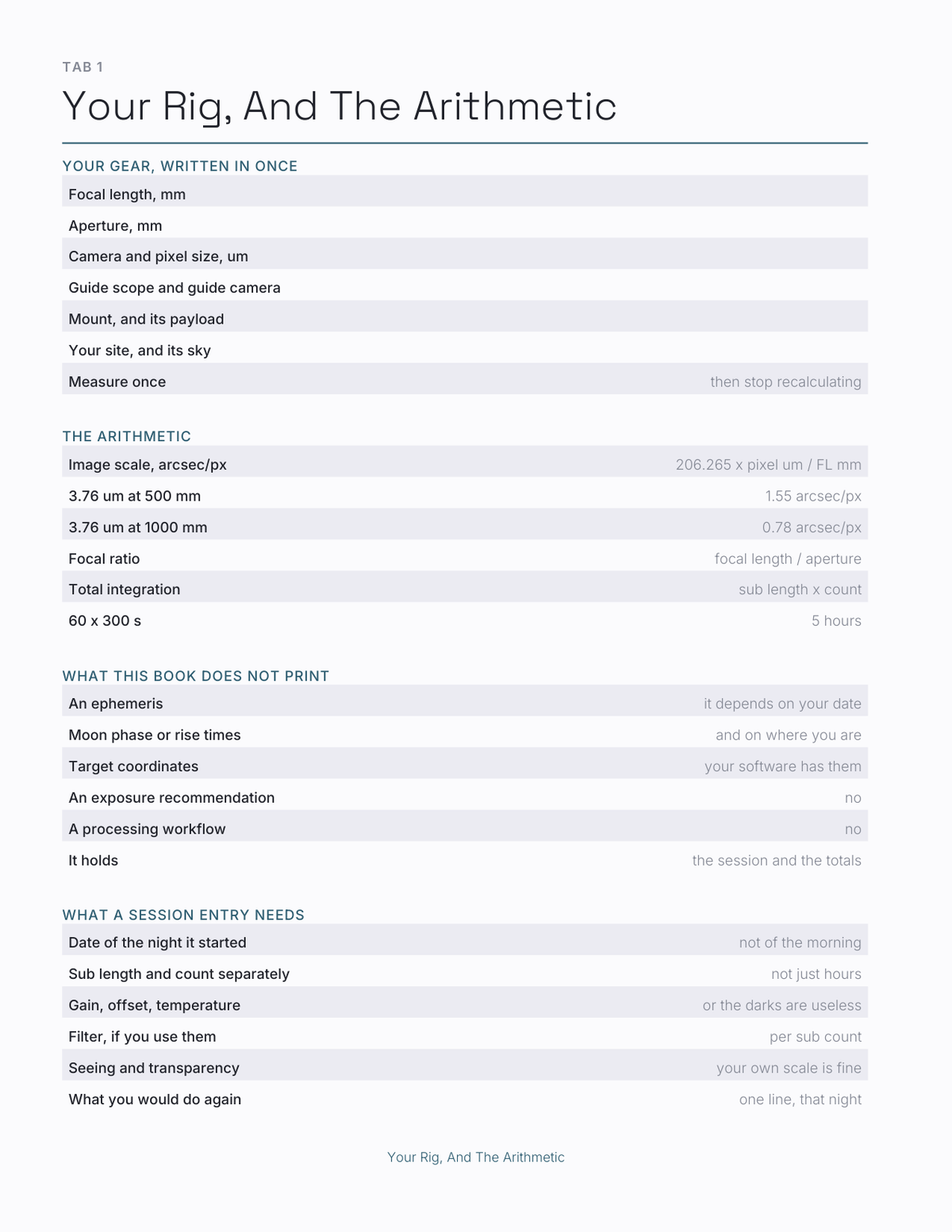 The Astrophotography Planner 2027 — sample page 2