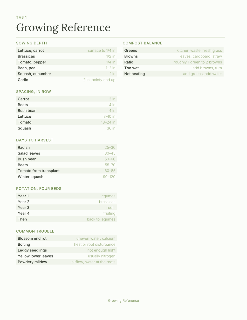 The Gardener's Planner 2027 — sample page 2