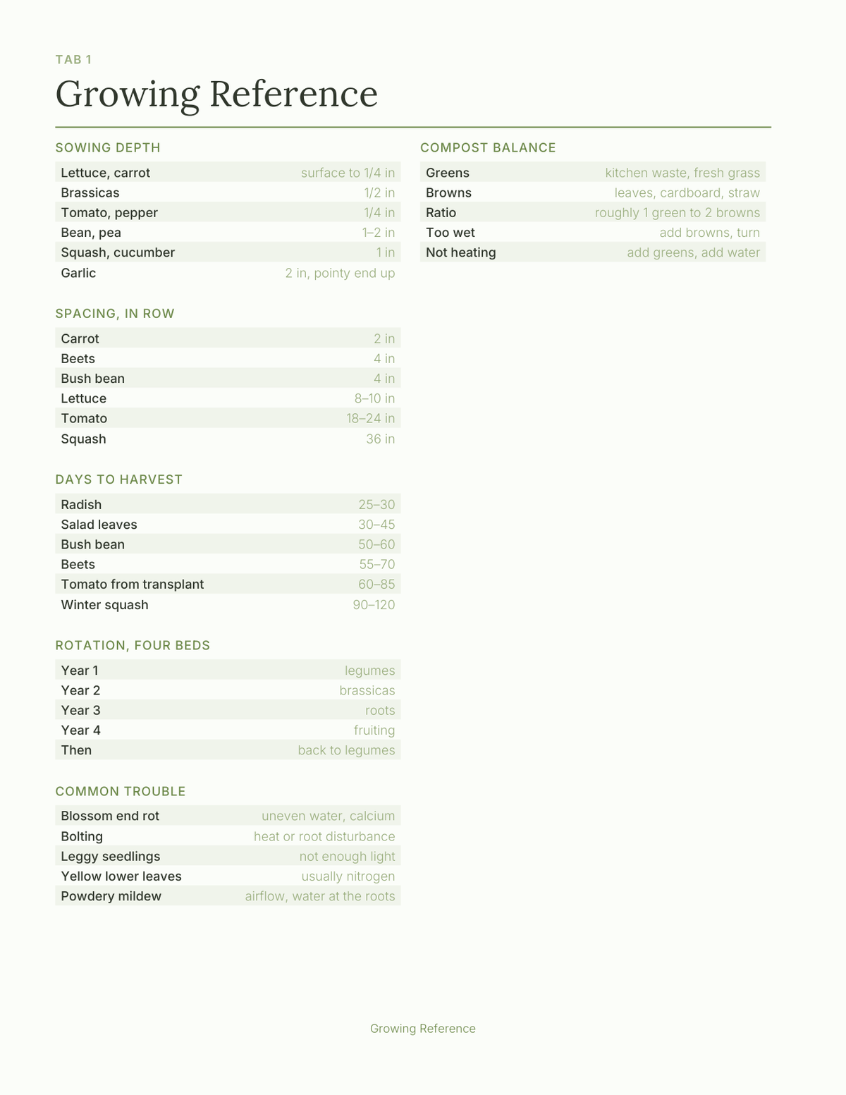 The Gardener's Planner 2027 — sample page 2