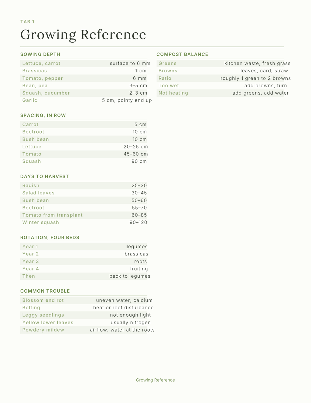 The Gardener's Planner 2027 — sample page 2