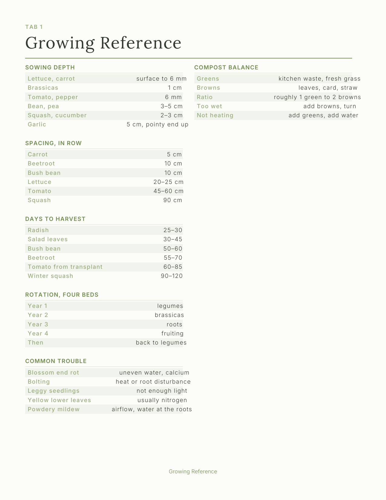 The Gardener's Planner 2027 — sample page 2