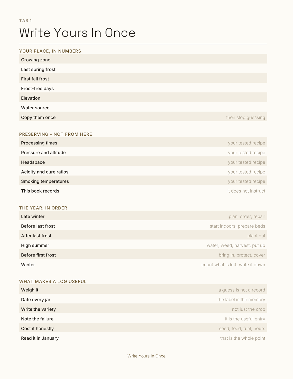 The Homestead Planner 2027 — sample page 2