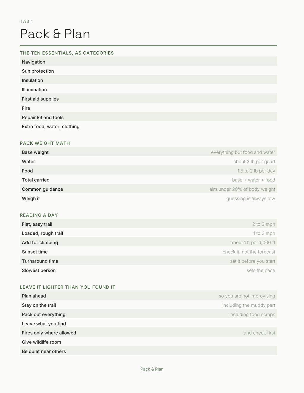 The Hiking & Backpacking Planner 2027 — sample page 2