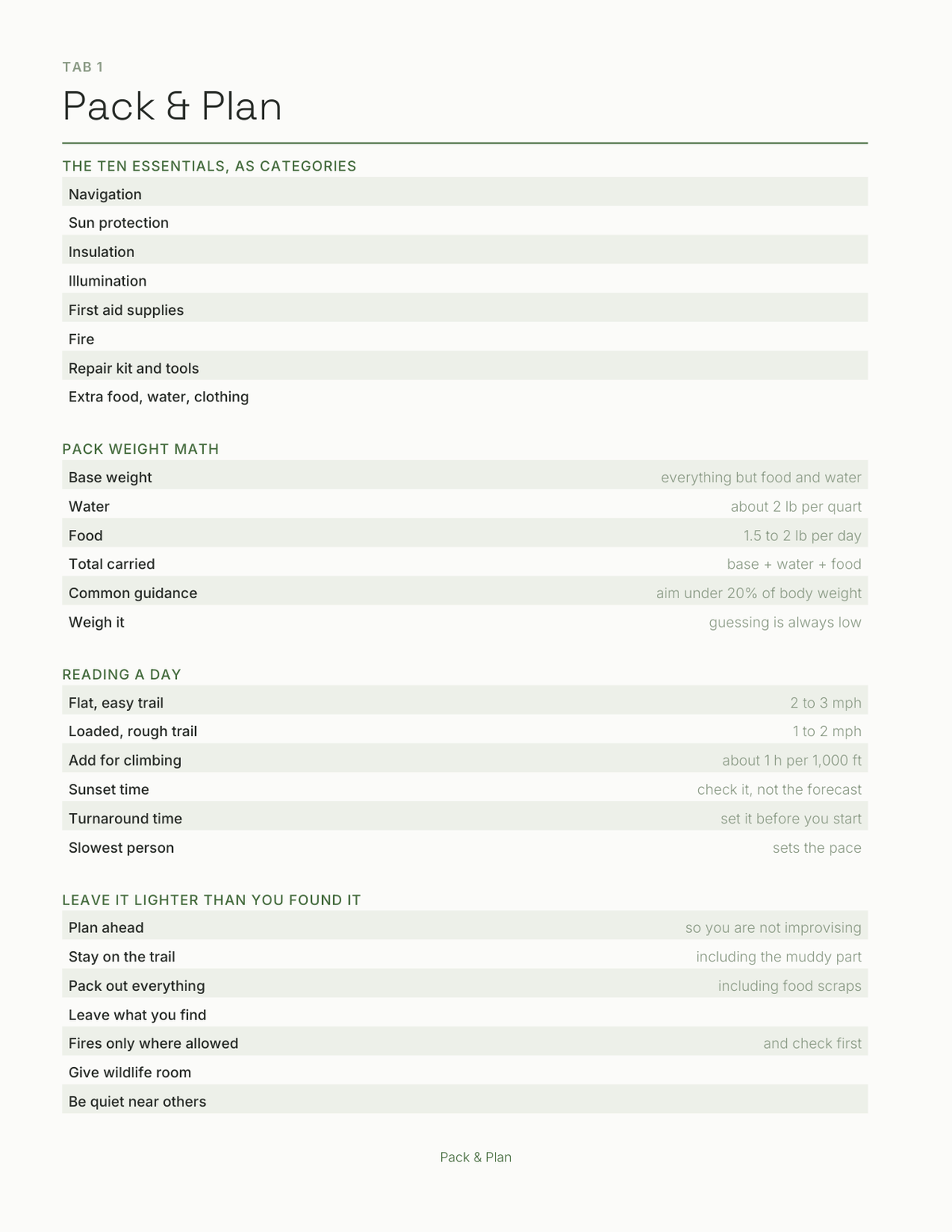 The Hiking & Backpacking Planner 2027 — sample page 2