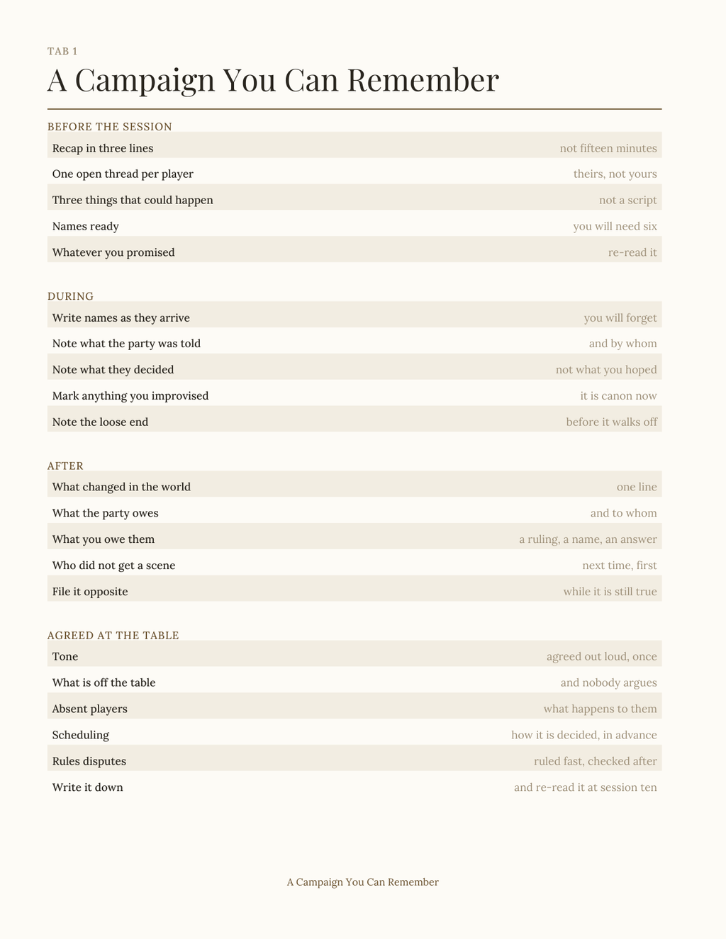 The Tabletop Campaign Journal 2027 — sample page 2