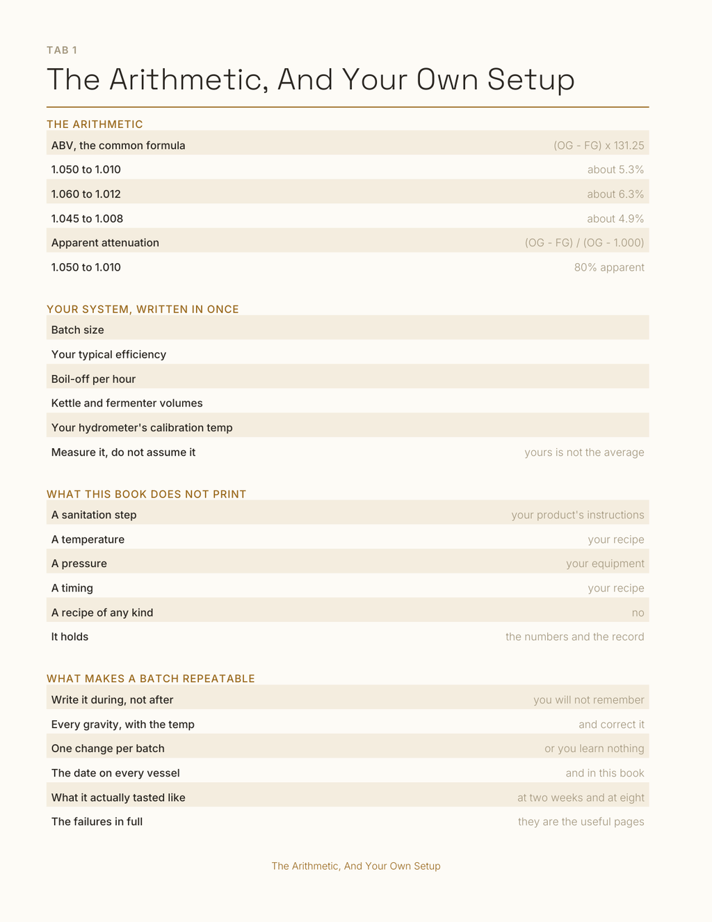 The Home Brewing Log 2027 — sample page 2