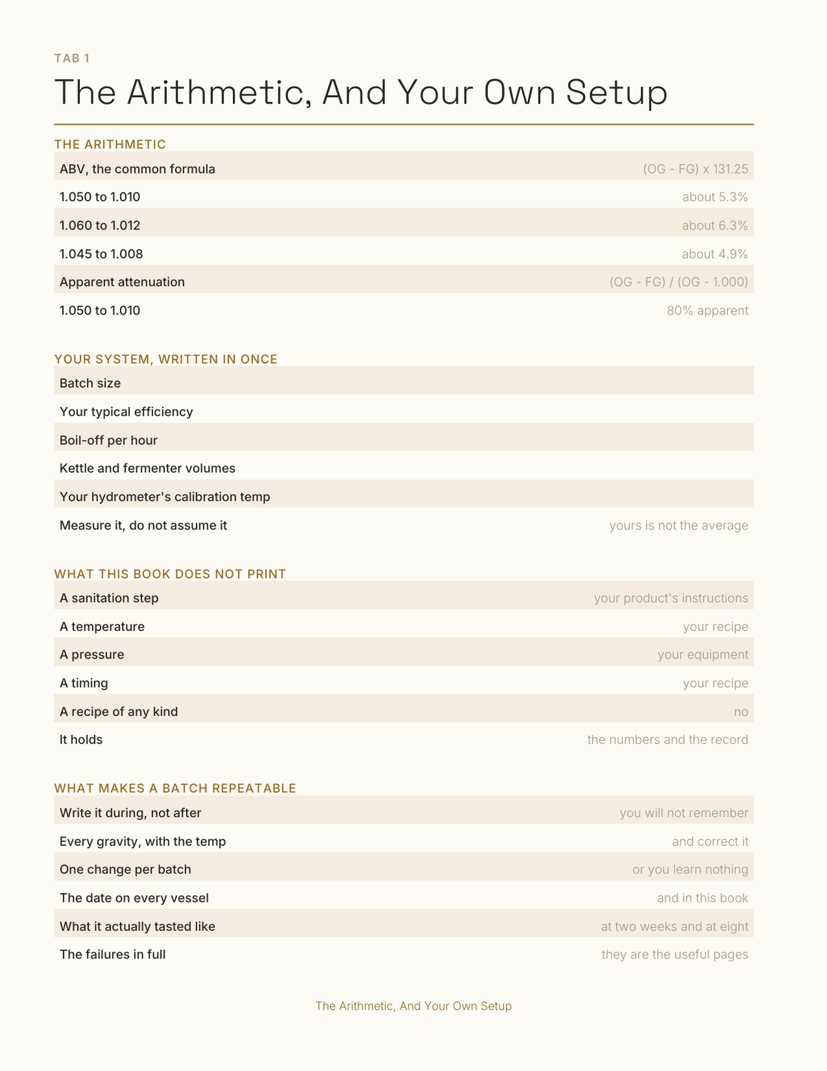 The Home Brewing Log 2027 — sample page 2