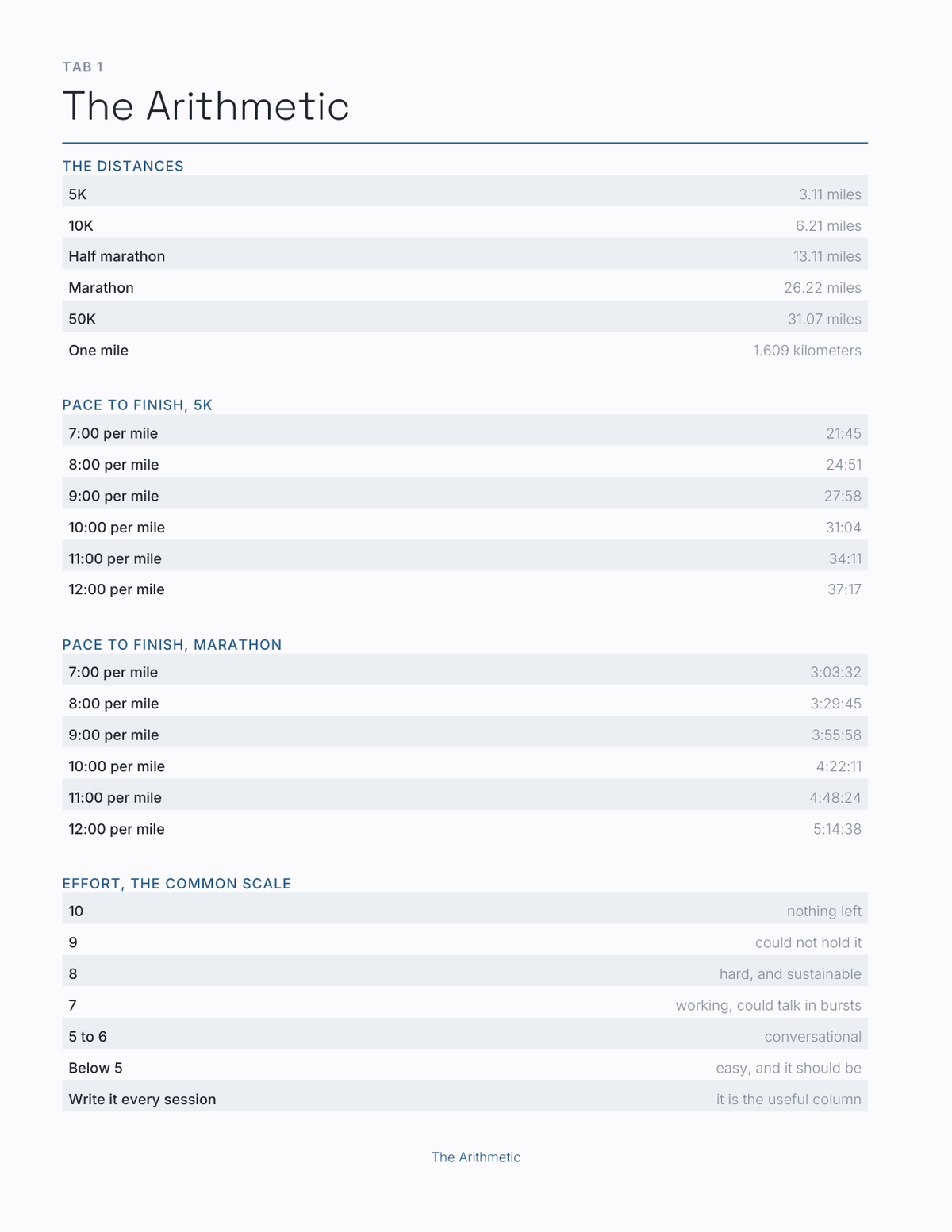 The Race Training Planner 2027 — sample page 2