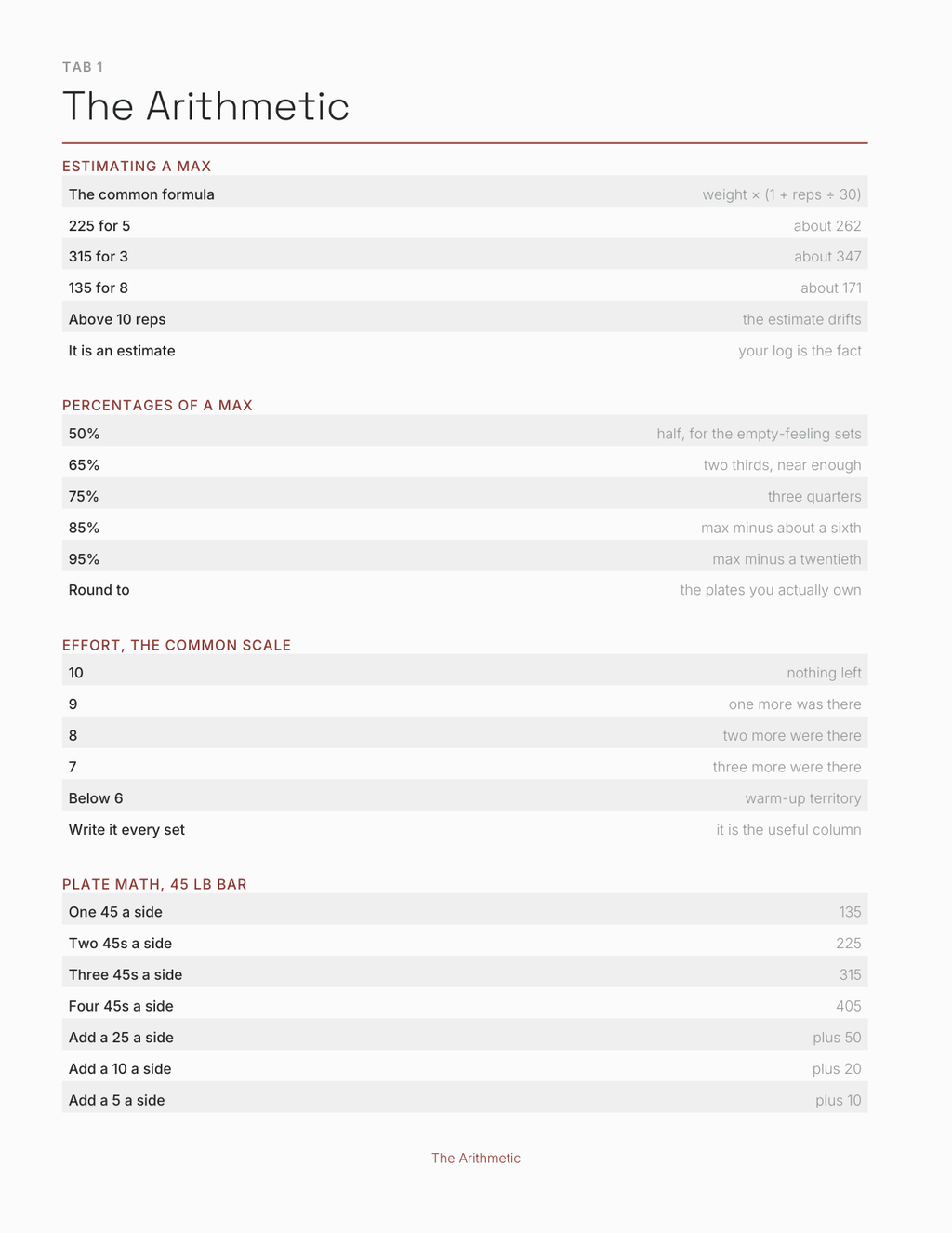 The Strength Training Planner 2027 — sample page 2