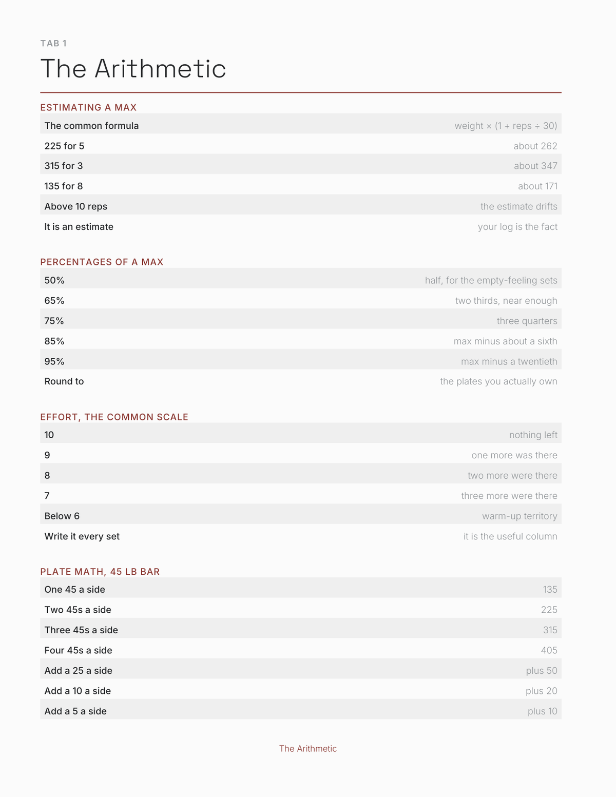 The Strength Training Planner 2027 — sample page 2