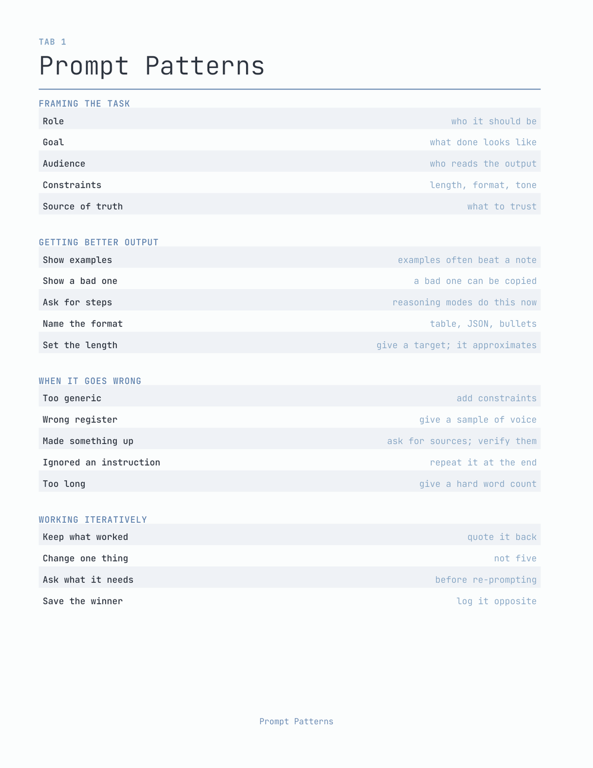 The Prompt Planner 2027 — sample page 2