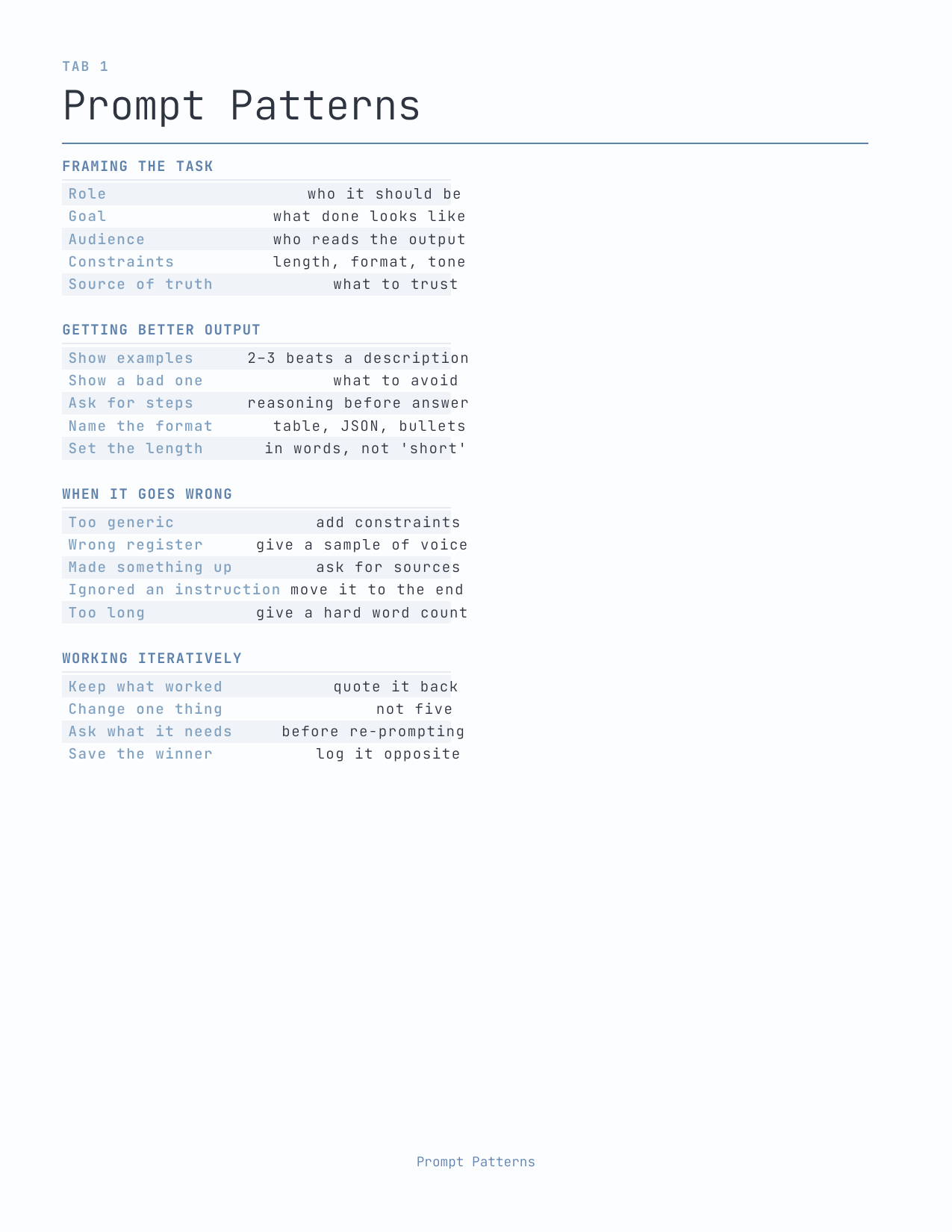 The Prompt Planner 2027 — sample page 2