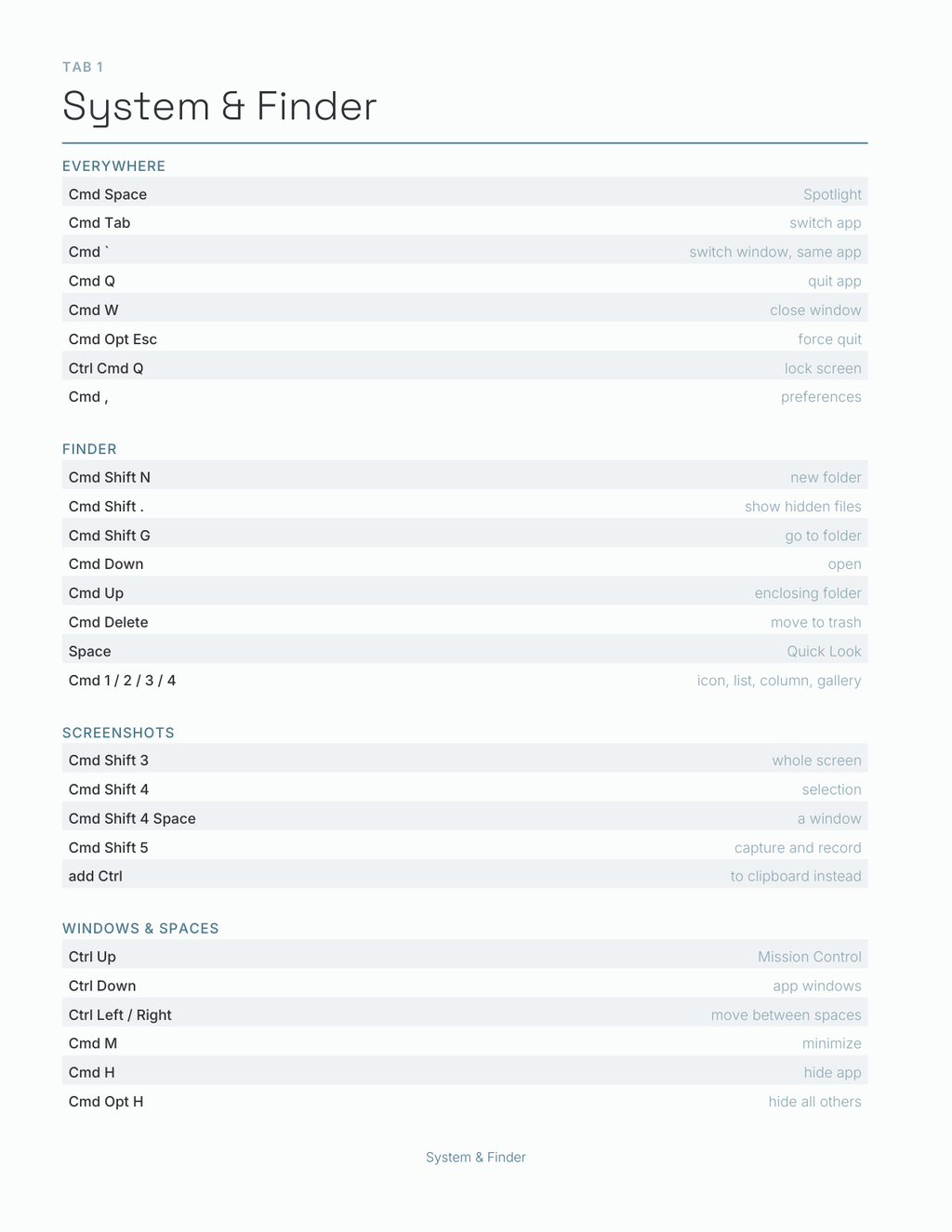 Command Key Shortcuts Planner 2027 — sample page 2