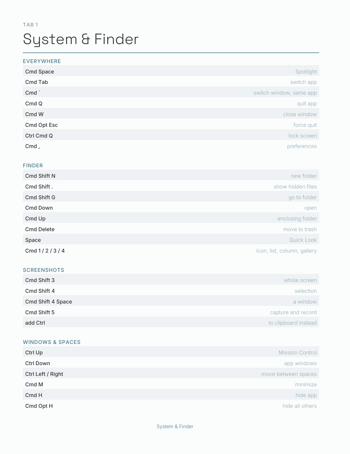 Command Key Shortcuts Planner 2027 — sample page 2