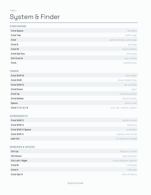 Command Key Shortcuts Planner 2027 — sample page 2