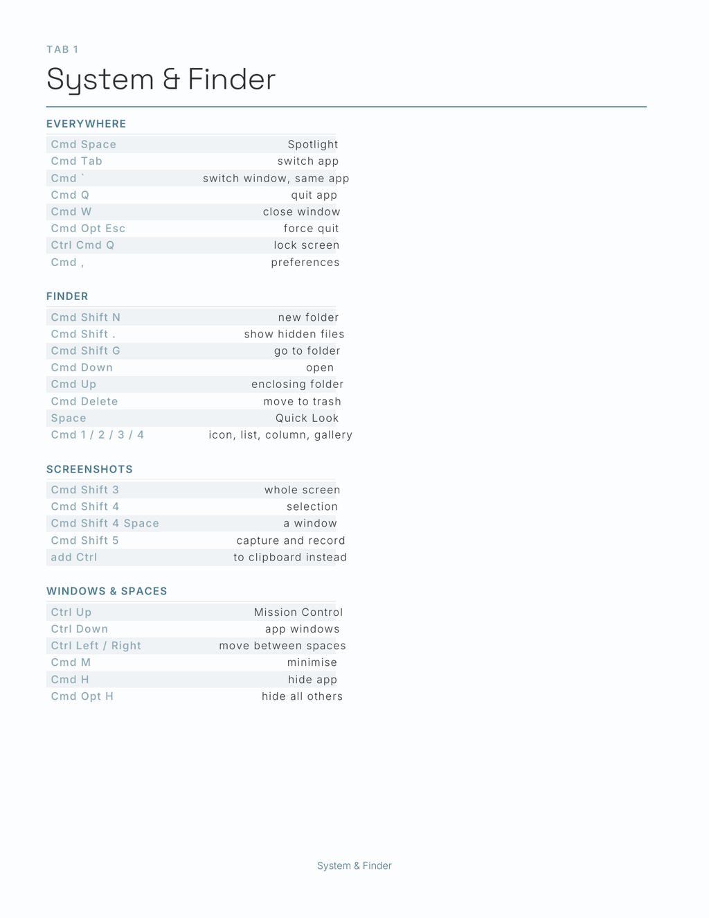 Mac Shortcuts Planner 2027 — sample page 2