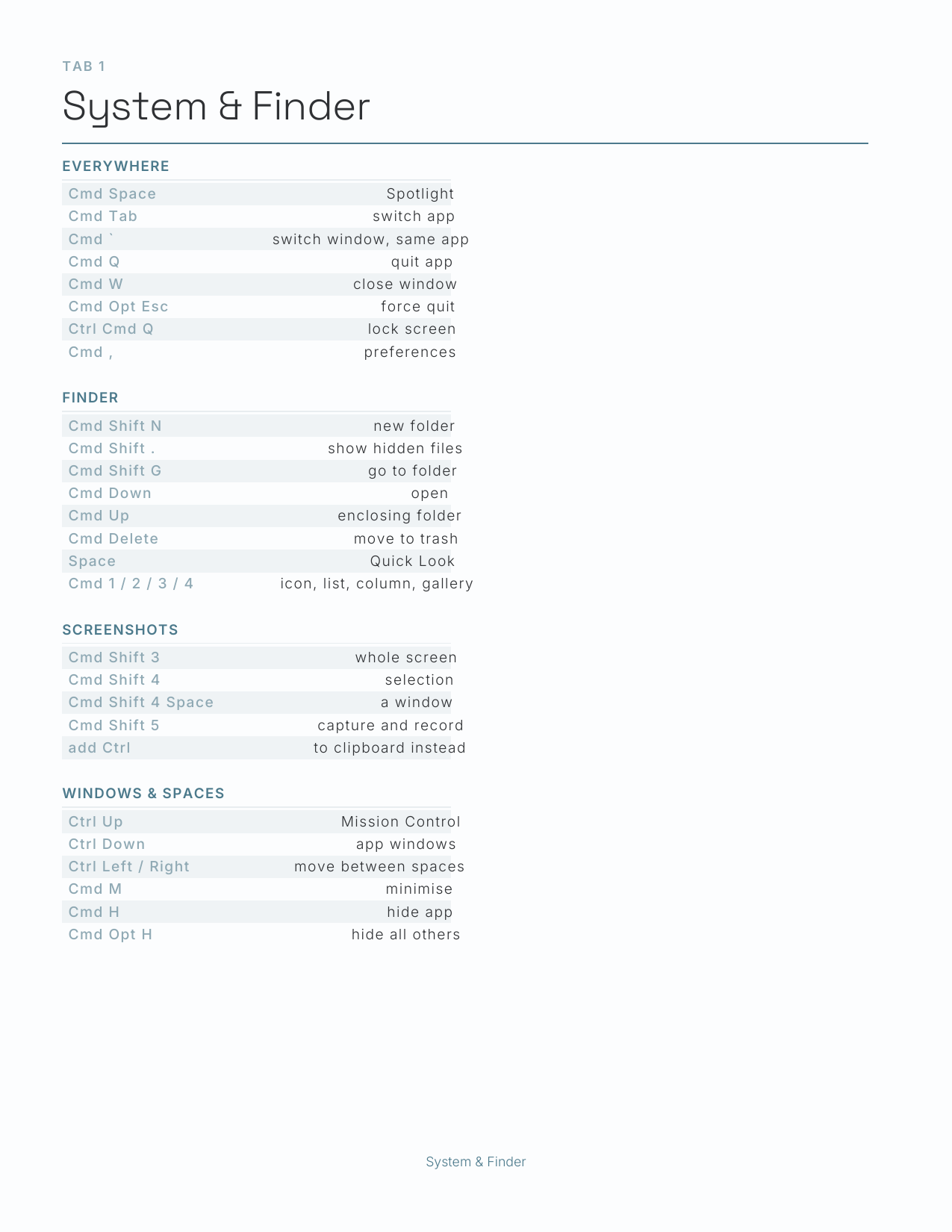 Mac Shortcuts Planner 2027 — sample page 2