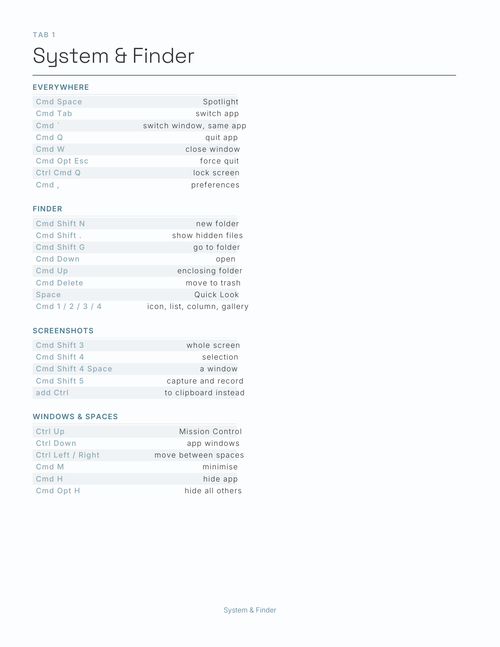 Mac Shortcuts Planner 2027 — sample page 2