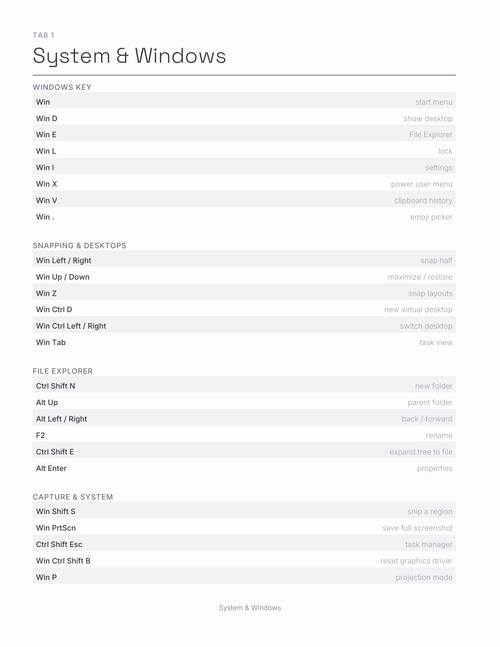 Control Key Shortcuts Planner 2027 — sample page 2