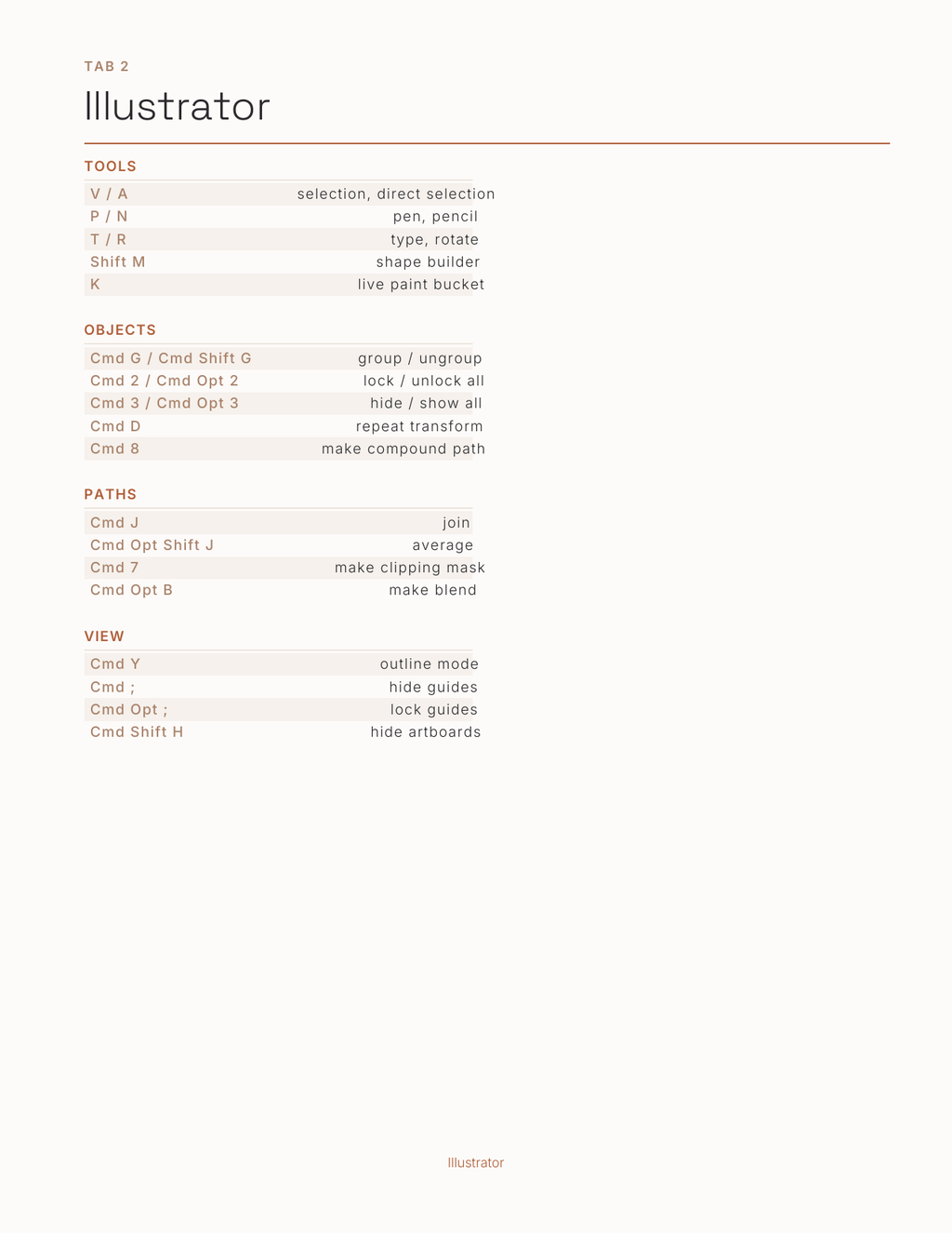 Creative Software Shortcuts Planner 2027 — sample page 3