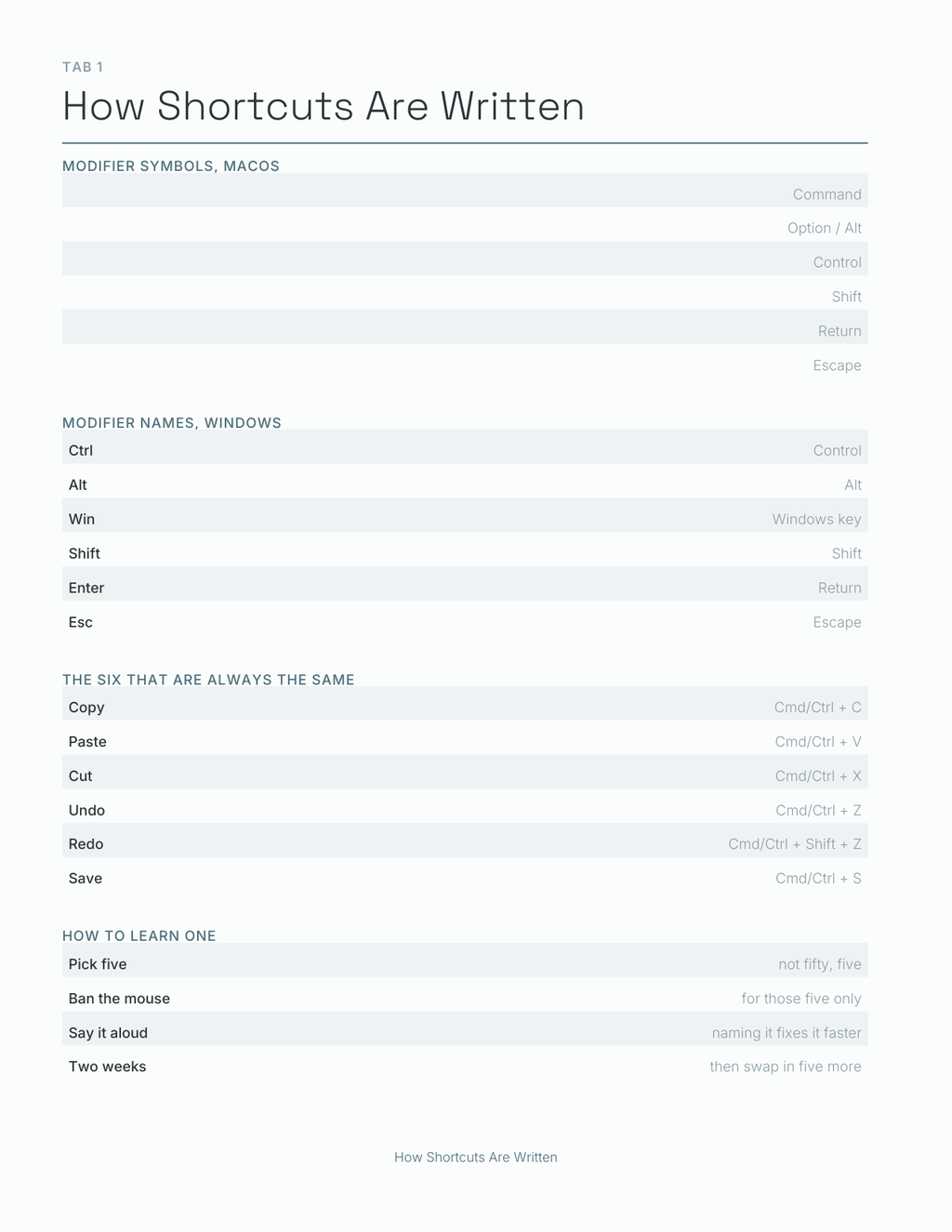 Build Your Own Shortcuts Planner 2027 — sample page 2