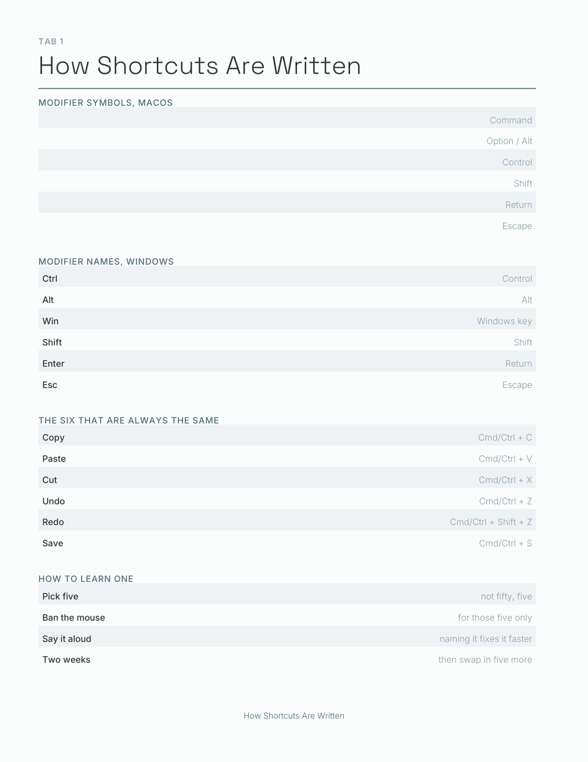 Build Your Own Shortcuts Planner 2027 — sample page 2