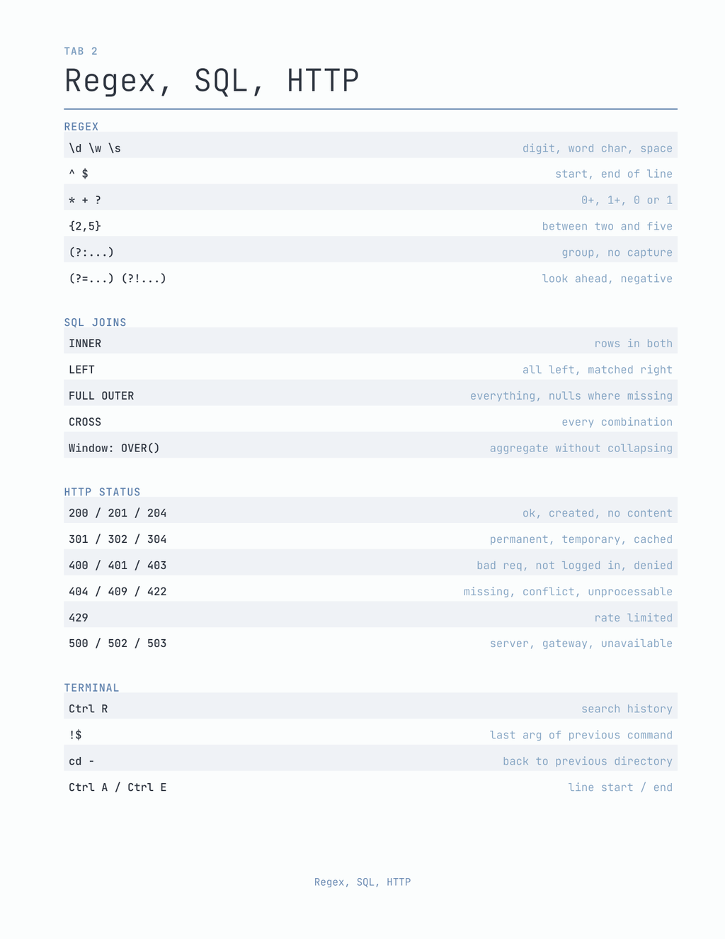 The Developer's Planner 2027 — sample page 3