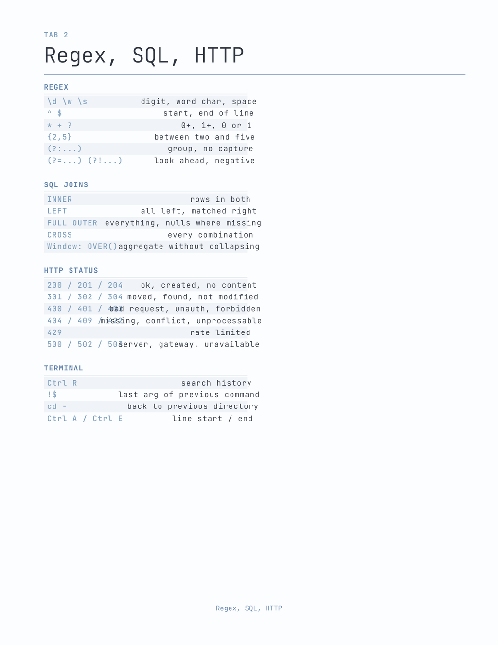 The Developer's Planner 2027 — sample page 3