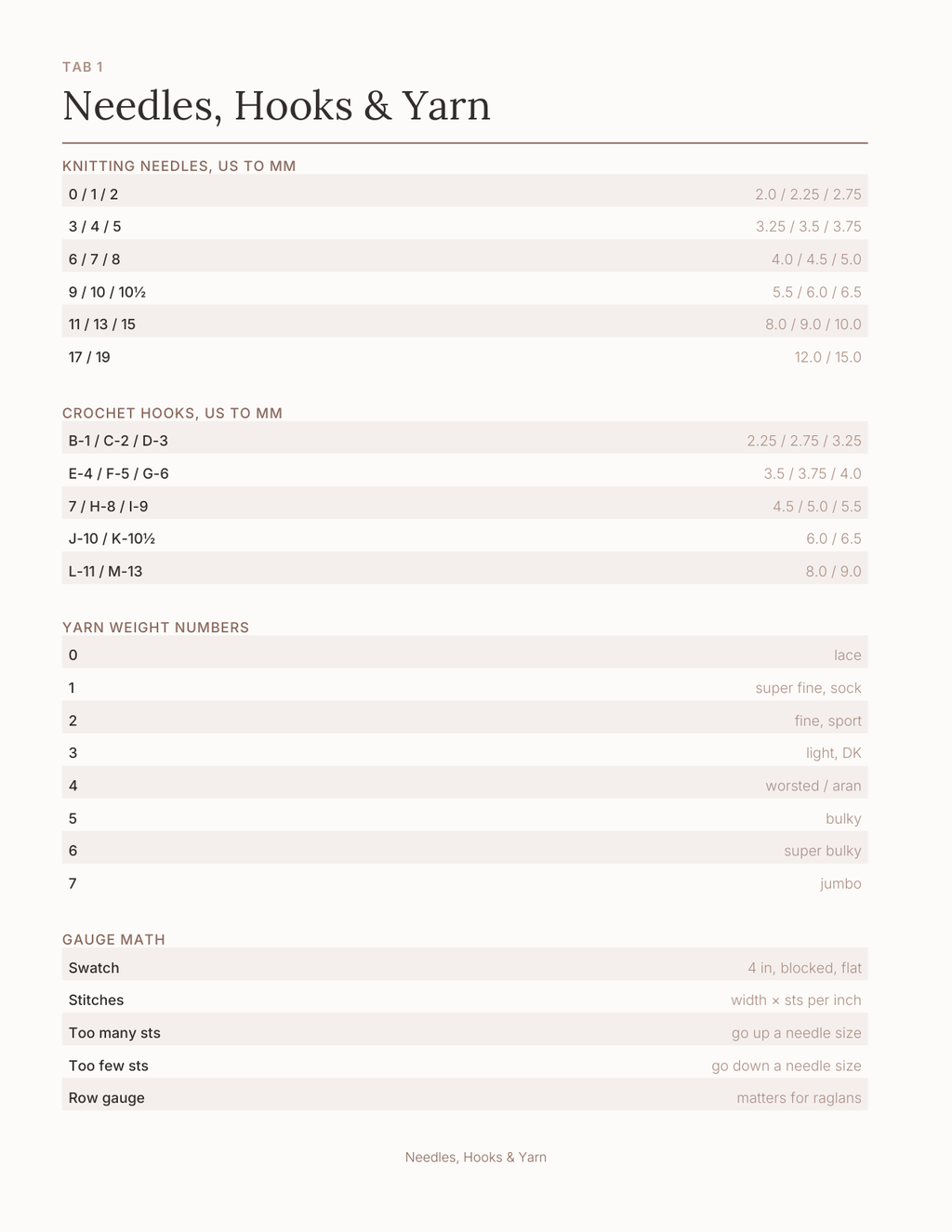 The Knitting & Crochet Planner 2027 — sample page 2