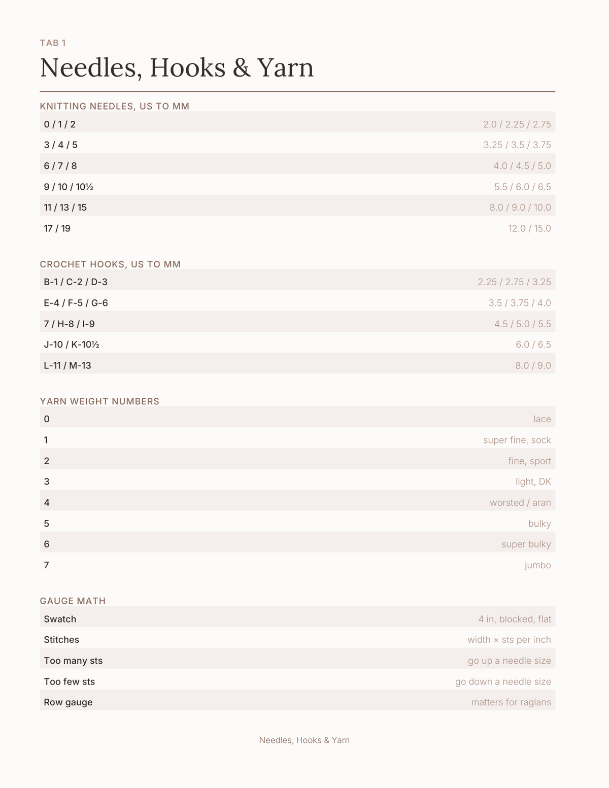 The Knitting & Crochet Planner 2027 — sample page 2