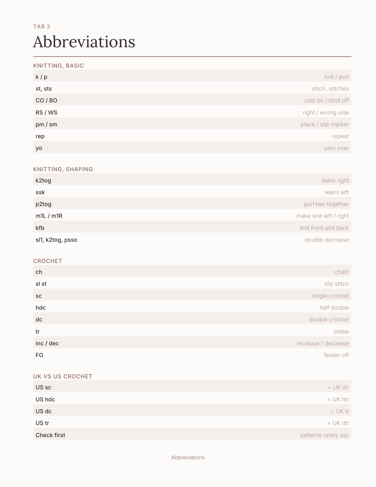 The Knitting & Crochet Planner 2027 — sample page 3