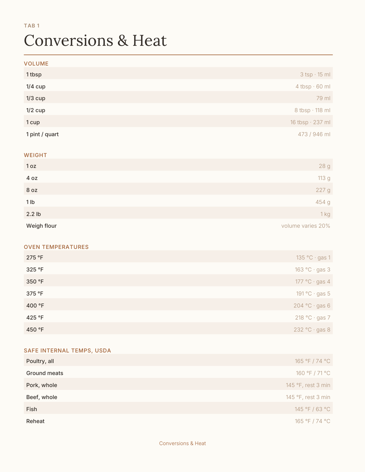 The Kitchen Planner 2027 — sample page 2