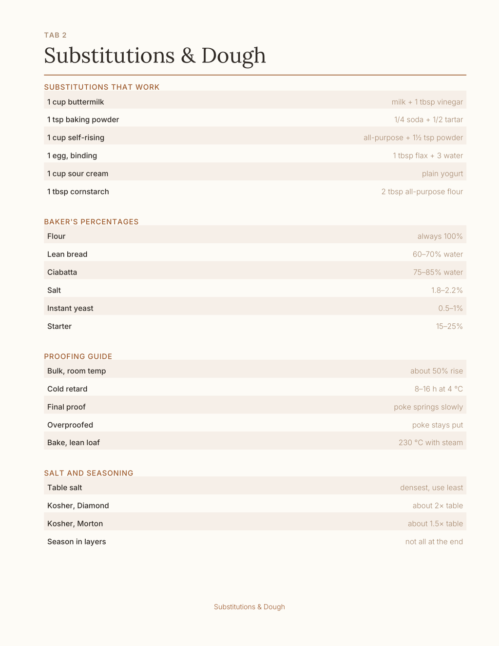 The Kitchen Planner 2027 — sample page 3