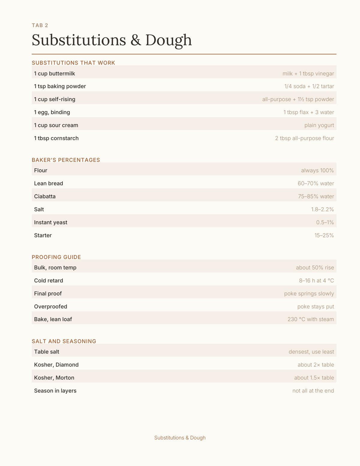 The Kitchen Planner 2027 — sample page 3