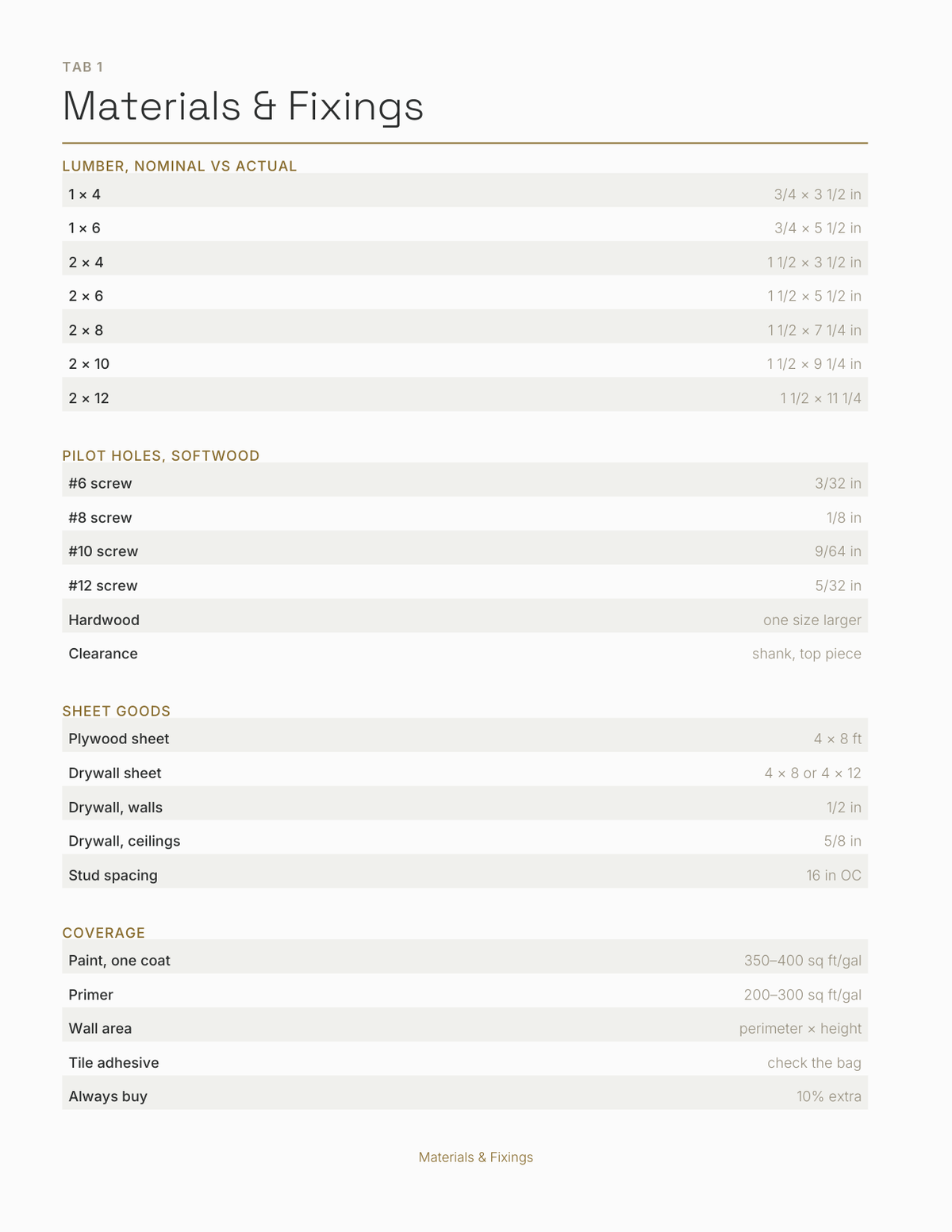 The Home Improvement Planner 2027 — sample page 2