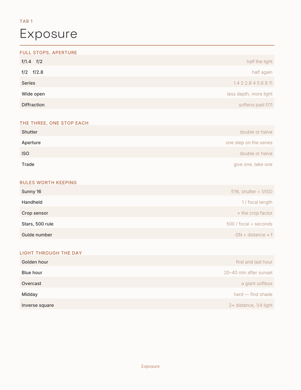 The Photography Planner 2027 — sample page 2