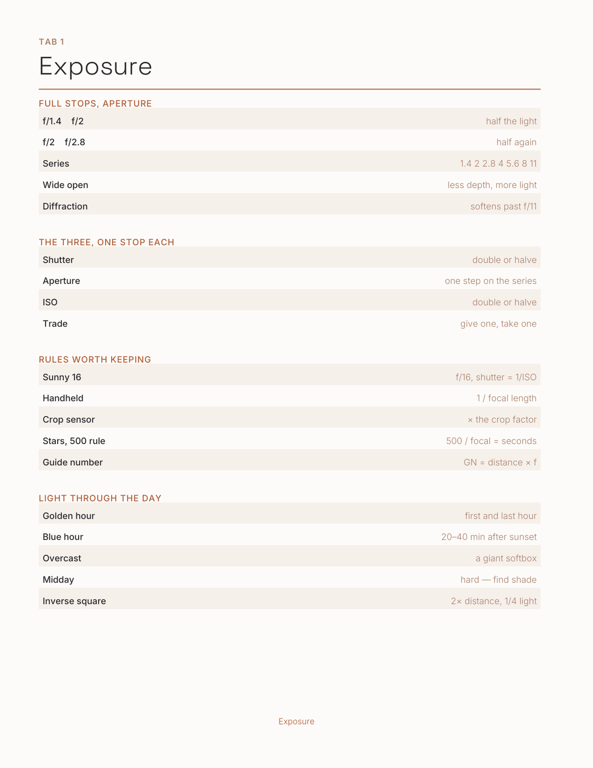 The Photography Planner 2027 — sample page 2