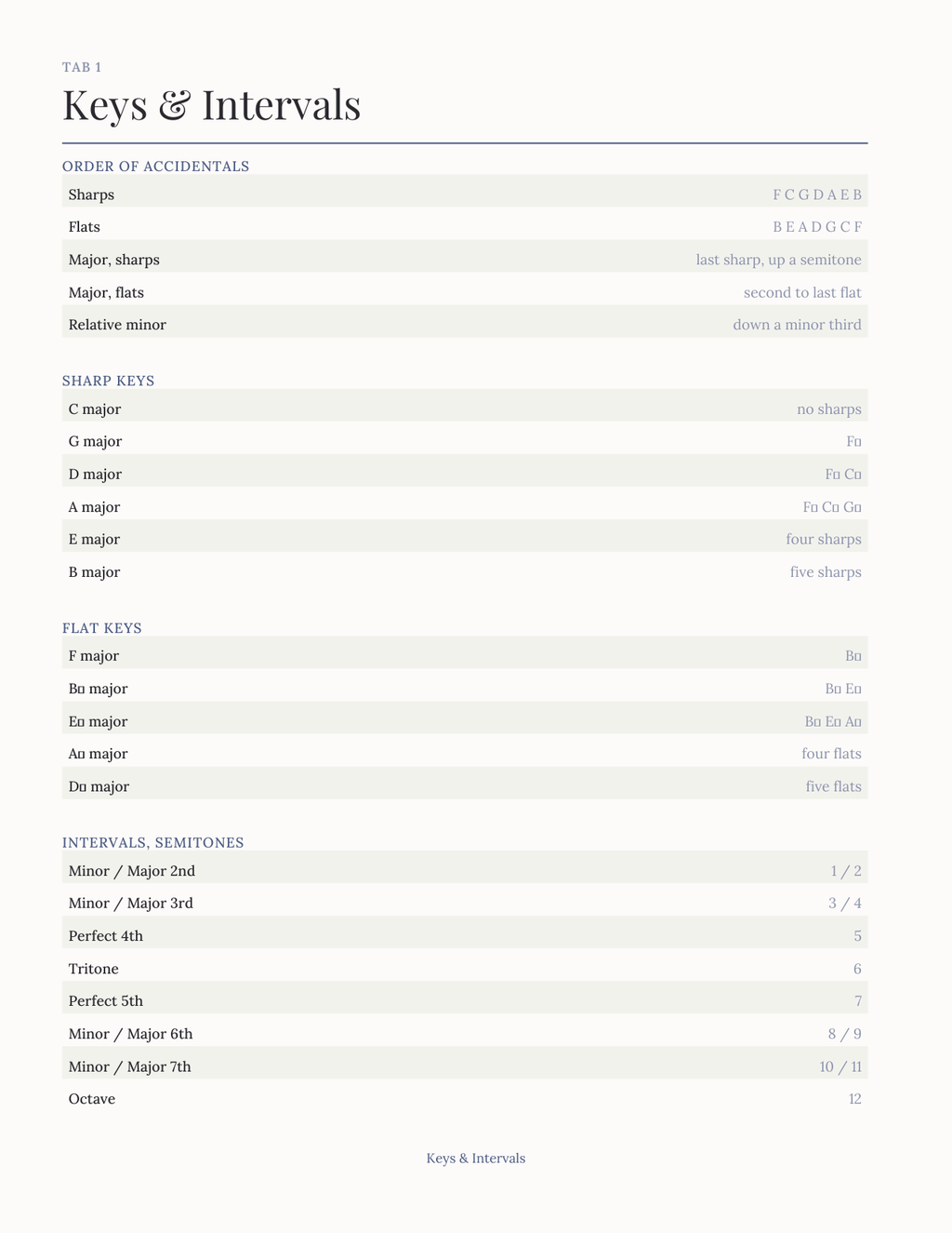 The Music Practice Planner 2027 — sample page 2