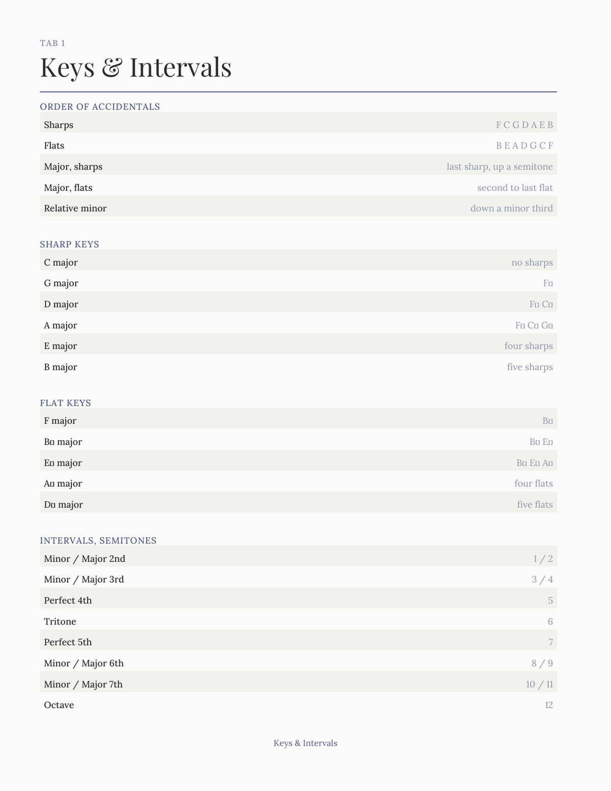 The Music Practice Planner 2027 — sample page 2