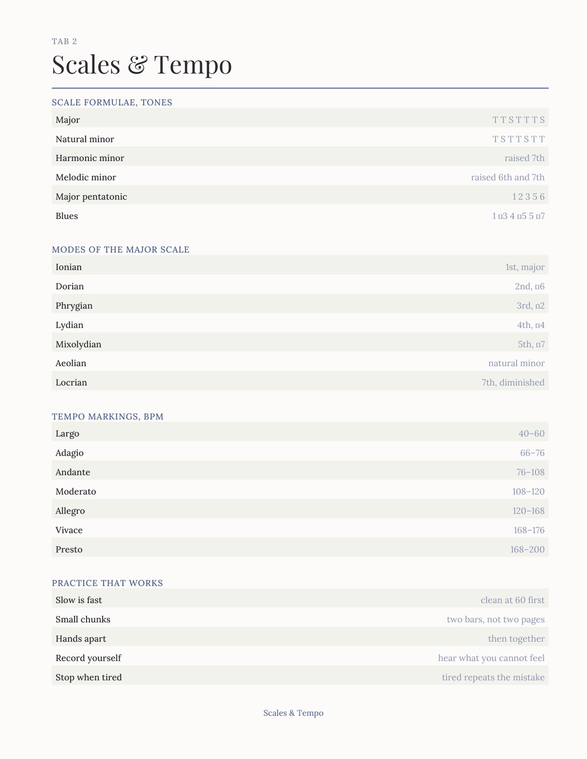 The Music Practice Planner 2027 — sample page 3