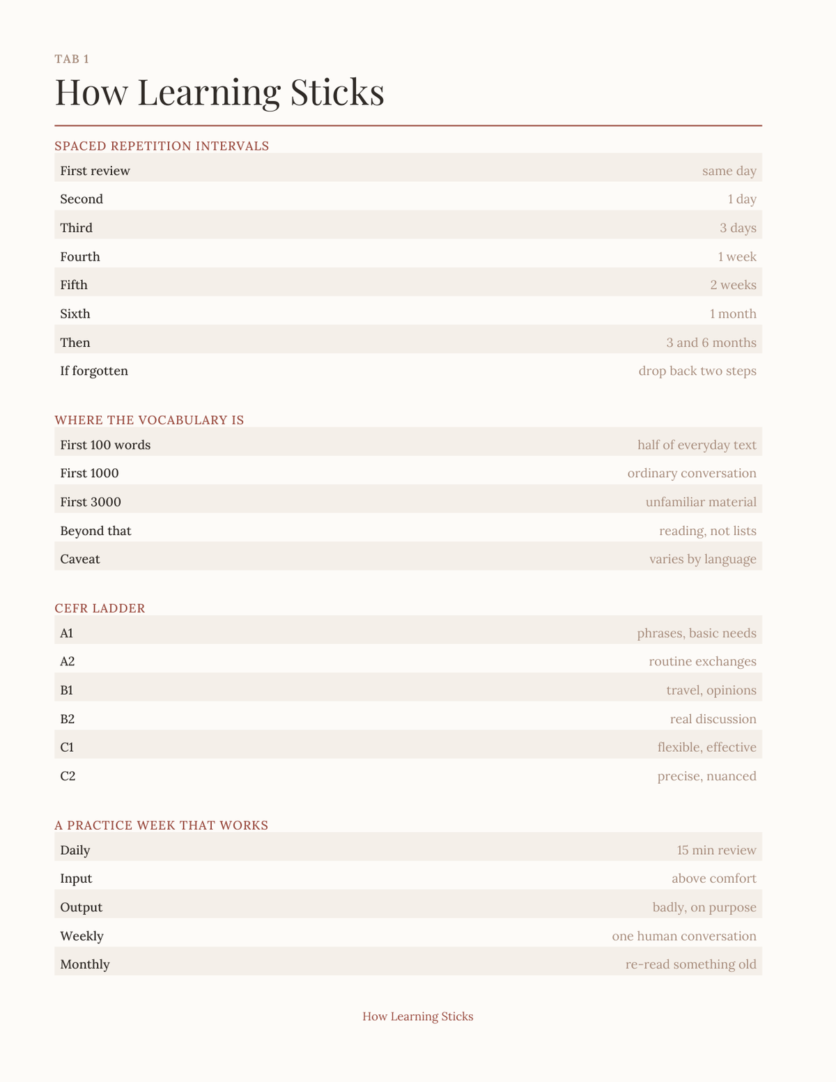 The Language Learning Planner 2027 — sample page 2