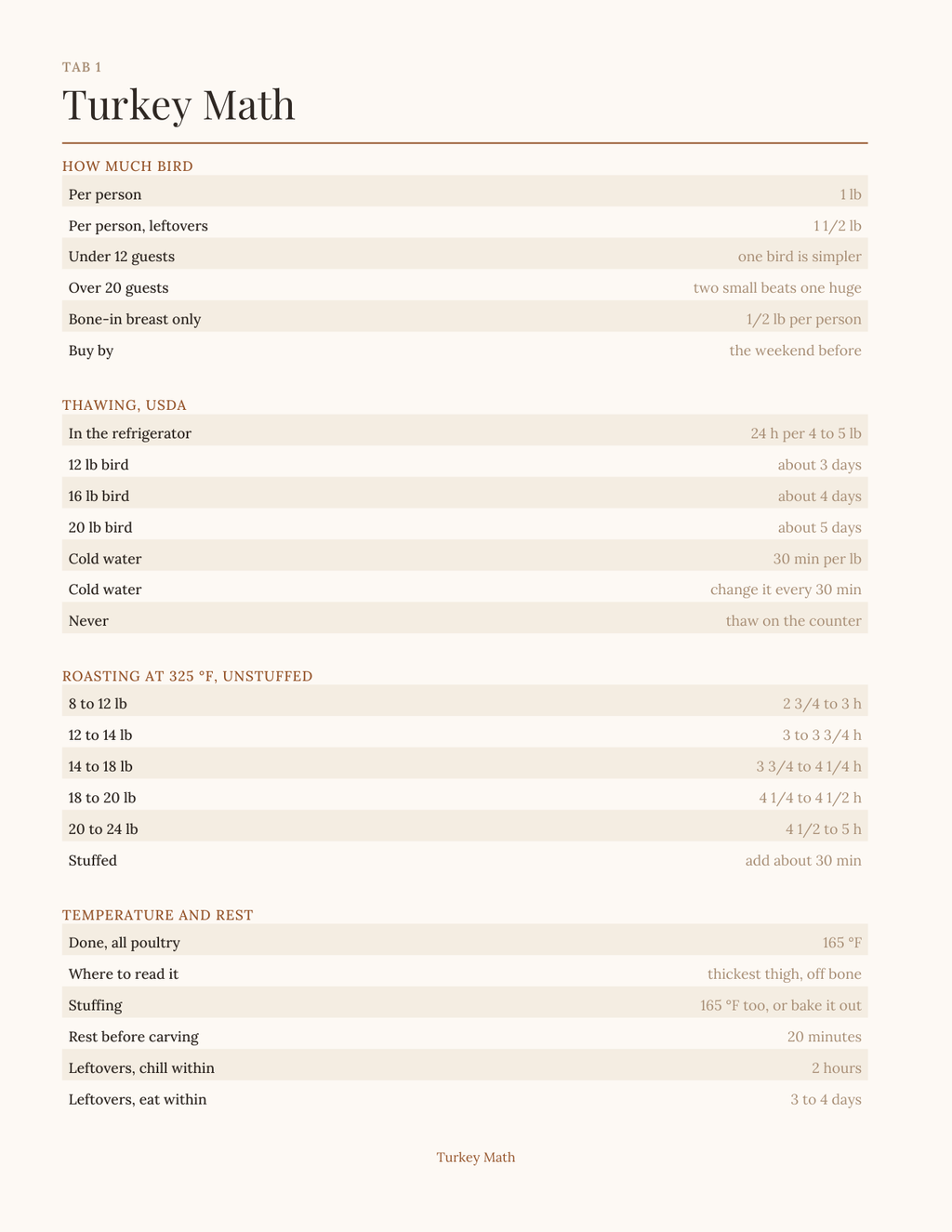 The Thanksgiving Hosting Planner 2027 — sample page 2