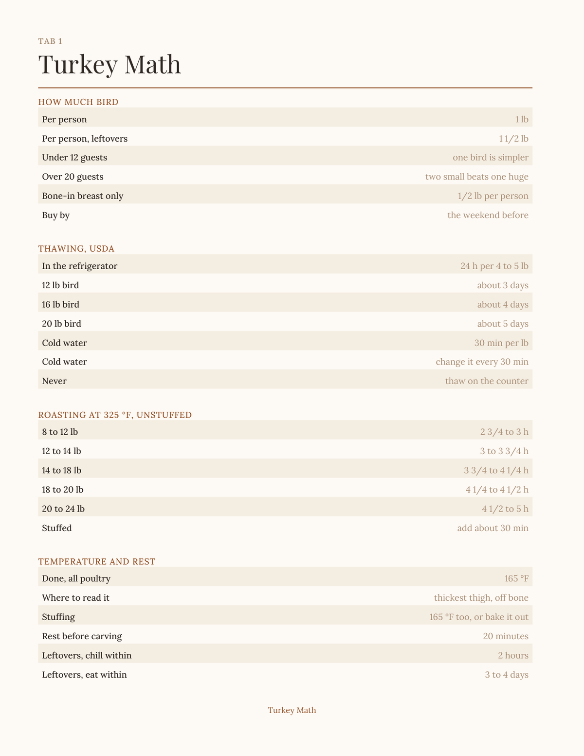 The Thanksgiving Hosting Planner 2027 — sample page 2