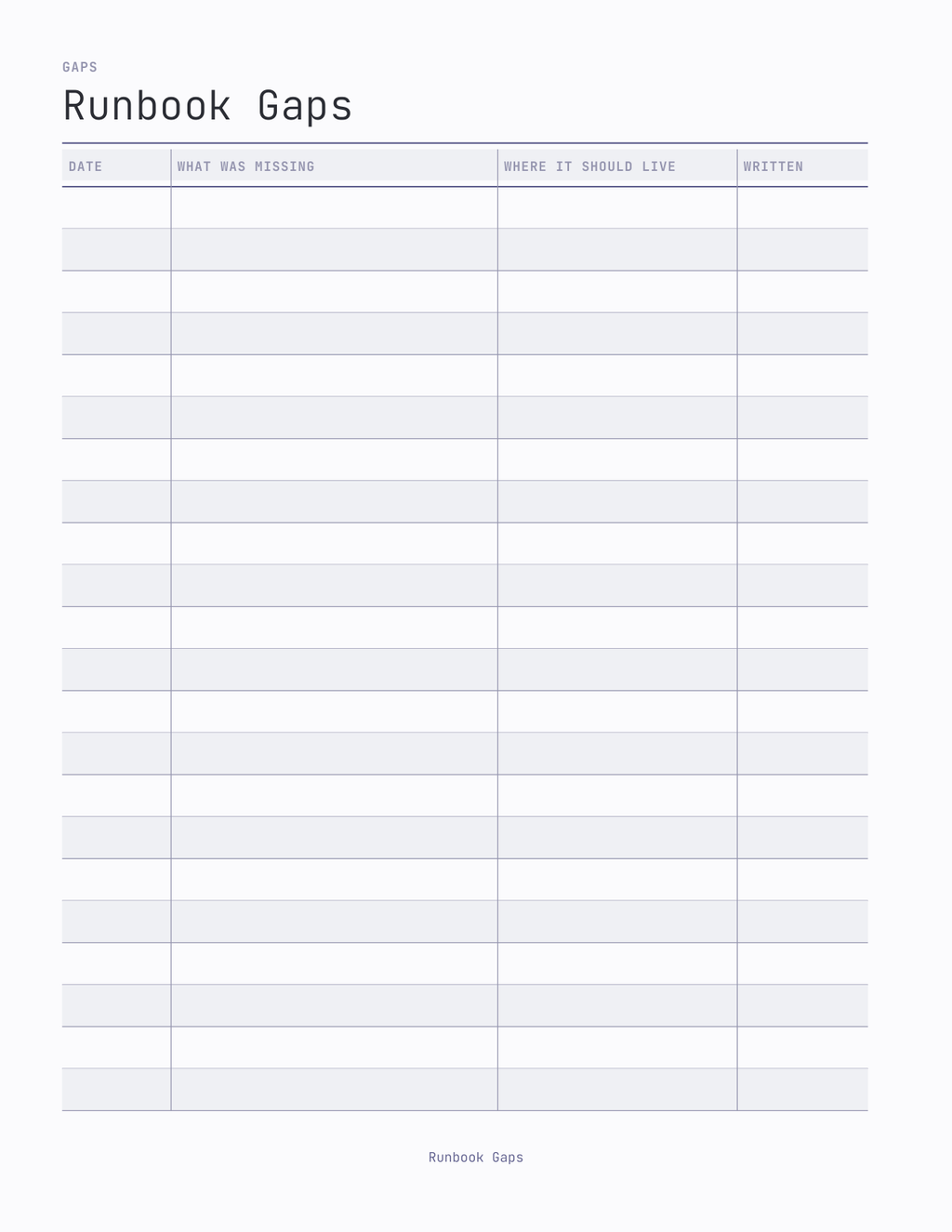 The On-Call Rotation Planner 2027 — sample page 8